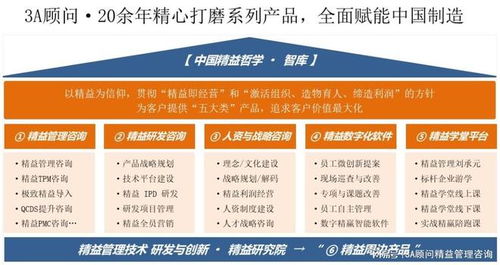 精益思維賦能防患未然 構(gòu)建高效信息咨詢(xún)服務(wù)體系的策略